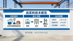 泾川本地工厂讲解：说一遍公路压浆料和铁路压浆料的区别