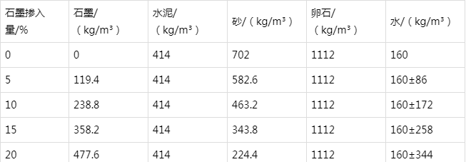 泾川防静电水泥砂浆怎么做(附配比及施工方法)